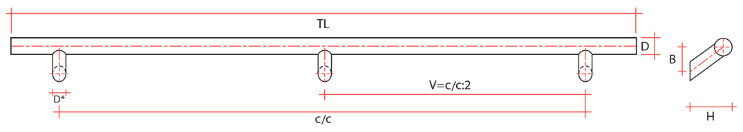 Stylish SC3 schema image